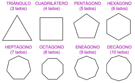 Figuras Geométricas: Clasificación y Nombres【Guía ️】 (2022)