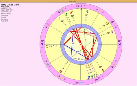 Understanding Your Birth Chart - Astrozodiacharmony