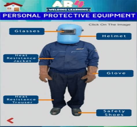 The interface for protective equipment | Download Scientific Diagram