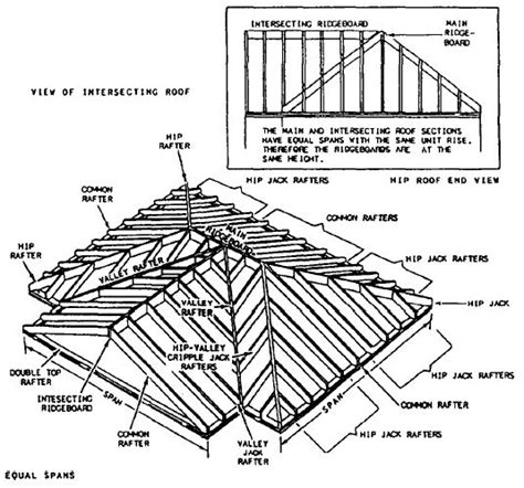 Pin by Dennis Alvey on build | Hip roof, Roof truss design, Roof