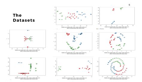 Outlier App: An Interactive Visualization of Outlier Algorithms | DataScience+