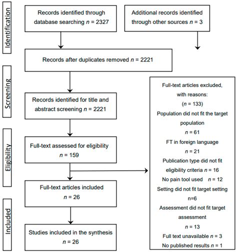 Geriatrics | Free Full-Text | Pain Assessment for Individuals with Advanced Dementia in Care ...