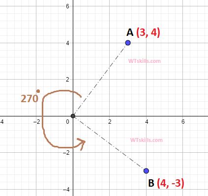 270 degrees counterclockwise rotation - WTSkills- Learn Maths ...