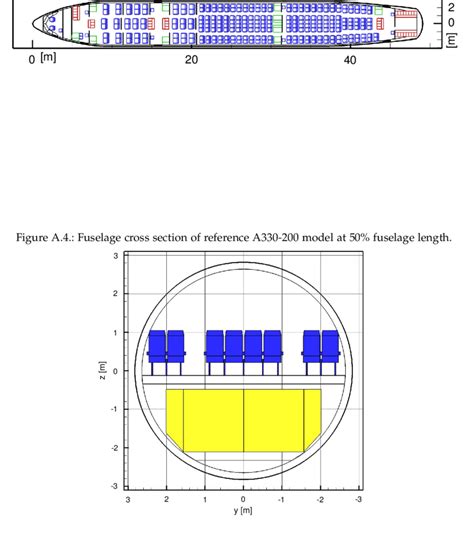 Figure A.3.: Cabin layout of reference A330-200 model. | Download Scientific Diagram