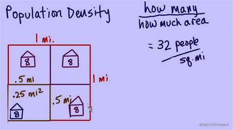 Population Density #1 - YouTube