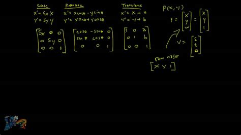 Matrix Transformations and the Homogeneous Coordinate System - YouTube