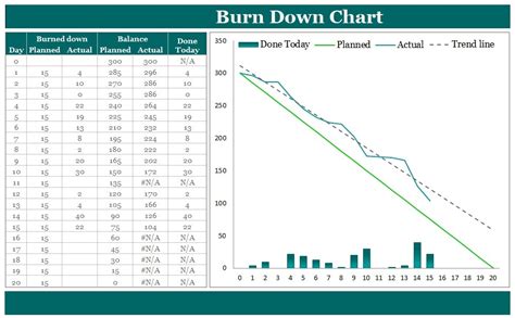 Burndown Chart Template | Free Word Templates