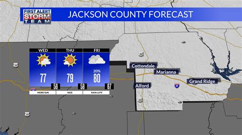 Jackson County Weather Forecast