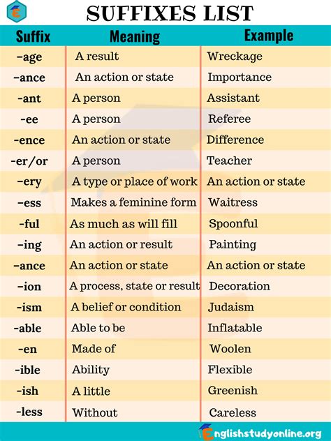 Prefixes and suffixes definition and examples in english – Artofit