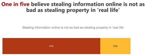 50+ Identity Theft Statistics and Facts for 2018 - 2019 | Comparitech