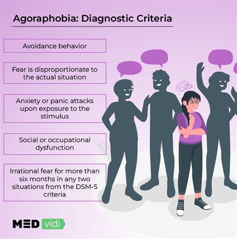 Agoraphobia Definition, Symptoms Explanation, and Treatment - MEDvidi