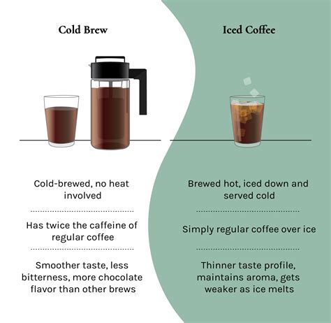 Cold Brew vs Iced Coffee: Differences Explained | Coffee Affection