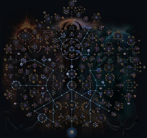 POE 3.23 Atlas Tree Strategy Guide - Best Atlas & Mapping Strategies ...