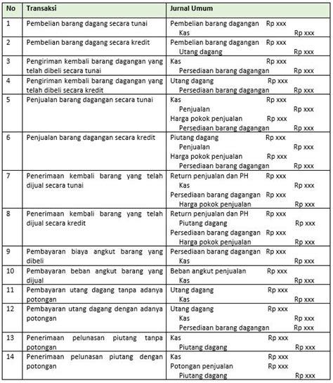 Contoh Soal Dan Jawaban Metode Perpetual Dan Periodik - Kompas Sekolah