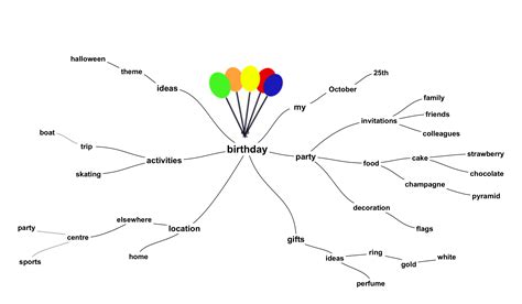 World Maps Library - Complete Resources: Mind Maps Easy