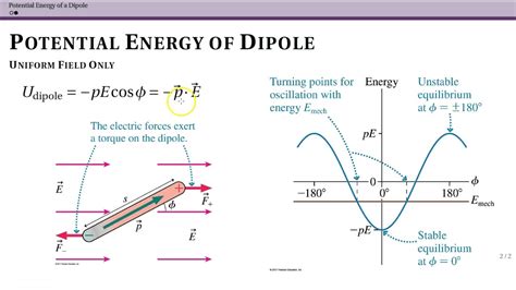 Electric Potential Energy Diagram