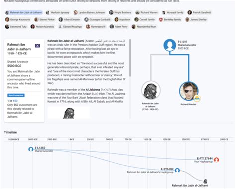 Unveiling New FamilyTreeDNA Discover™ Features: Explore Your Haplogroup History with ...