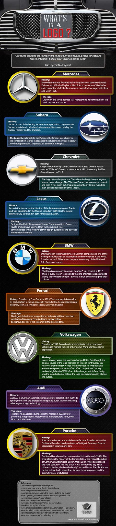 car logos infographic - Corporate Eye