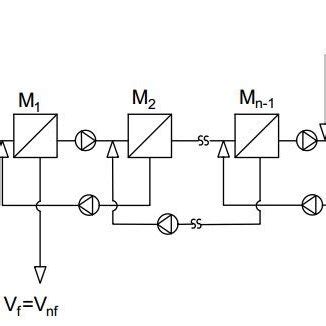 Diagram of continuous diafiltration process with the nanofiltration ...