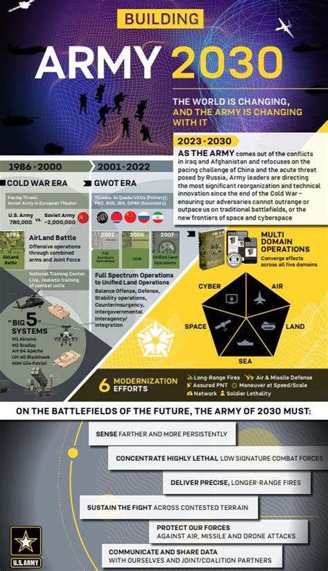 US outlines its vision for the Army of 2030