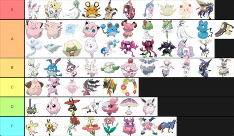 I made a Fairy Pokémon Tier List, what do y'all think? : r/pokemon