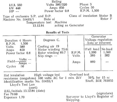 Lloyd's Register of Shipping Certificate for AC Generator or Motor | Marine Electrical Engineer