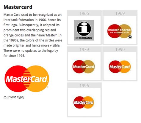 MasterCard Logo Evolution | Logo evolution, One logo, Mastercard logo