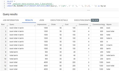 How to run N-gram analysis in BigQuery - PEMAVOR