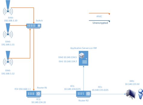 Cisco 871 router vlan configuration and Routing between interfaces - Network Engineering Stack ...