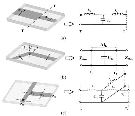 Various types of microstrip line discontinuities and equivalent... | Download Scientific Diagram