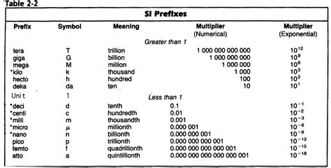 Unit conversion calculator chemistry : restnespa