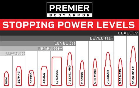 Body Armor Ratings: Understanding the 0101.06 Standards