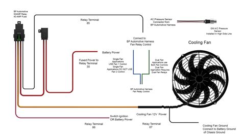 Aftermarket Cooling Fan Relay Wiring Diagram