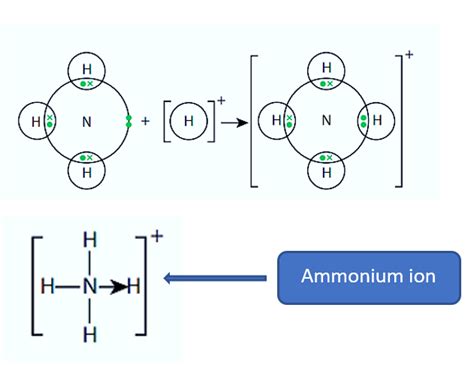 Coordinate Covalent Bond [Dative Covalent Bonding]