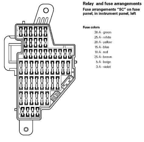 Fuse Box Diagram 2011 Vw Jetta