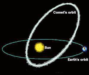 comet orbit 2