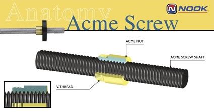 Acme Screw Products - Complete Assemblies | Nook Industries