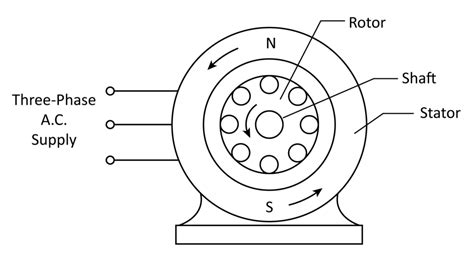 Three Phase Induction Motor Construction And Working Principle - Infoupdate.org