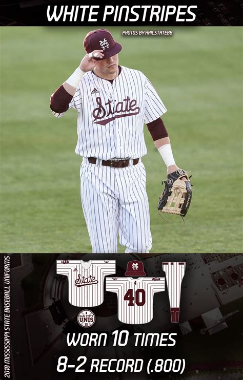 2018 Mississippi State Baseball Uniforms Recap - Hail State Unis