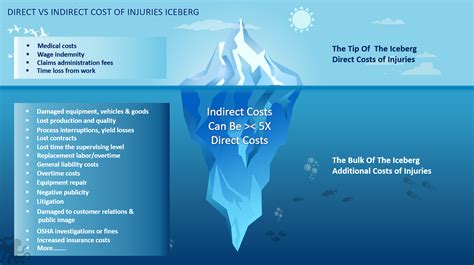 Iceberg Infographics 2 | PowerPoint, Google Slides & Keynote Templates