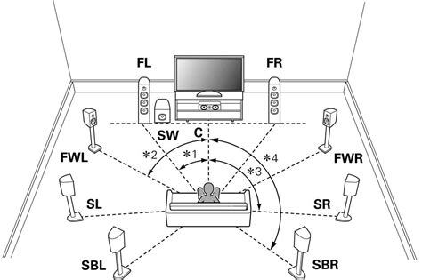 How to Create the Perfect Home Audio Setup Diagram for an Immersive Sound Experience