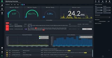 Linux Monitoring Tools: The Definitive Guide