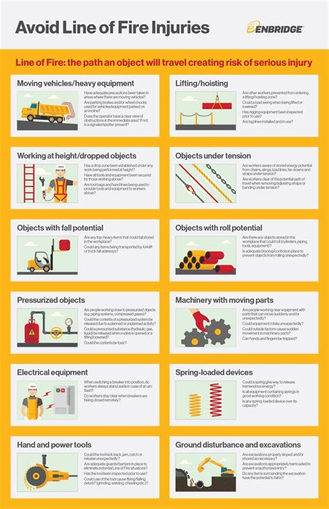 Avoid Line of Fire Injuries - poster | Visual.ly | Health and safety poster, Workplace safety ...