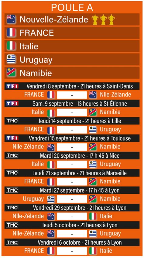 Coupe du monde de rugby 2023 : programme, horaires, chaines... où voir ...