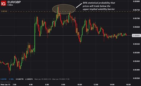 Implied Volatility: What it is & Why Traders Should Care