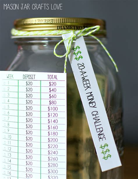 Money Saving Challenges for the New Year - Mason Jar Crafts Love