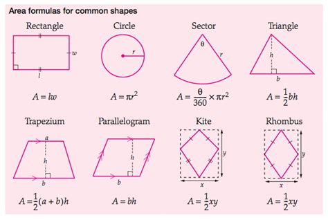 Area formula for common shapes | Maths Graphics | Pinterest | Area ...