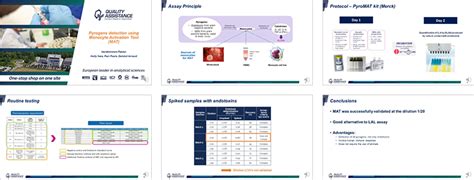 Pyrogens detection using Monocyte Activation Test (MAT): video and ...