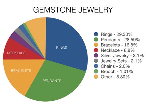 Gemstone Trends Worldwide 2017