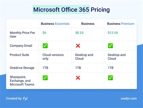 Office365 cost - mainkda